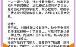 一对一辅导究竟有哪些独特优势？