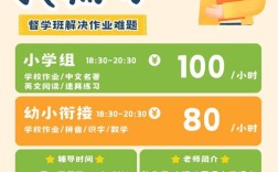 专接本辅导该怎么选？