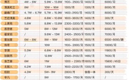 北京作品集辅导费用一般多少？