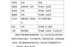 九年级语文辅导计划如何高效提分？