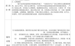 中学生心理辅导个案，如何有效疏导？