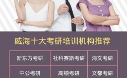 威海考研辅导班该怎么选？