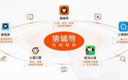 猿辅导融资22亿美金，钱将投向何方？