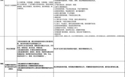 新员工工作辅导计划如何高效落地？
