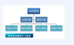 绩效辅导过程，关键步骤与核心要点是什么？