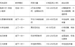 一对一辅导班排名怎么选才靠谱？