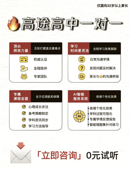 银川高中英语辅导哪家好?-图1 银川高中英语辅导哪家好?-图1