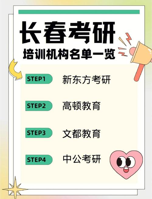 长春考研辅导班哪家更靠谱？-图3