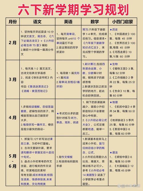 六年级后进生辅导计划该如何有效实施？-图2