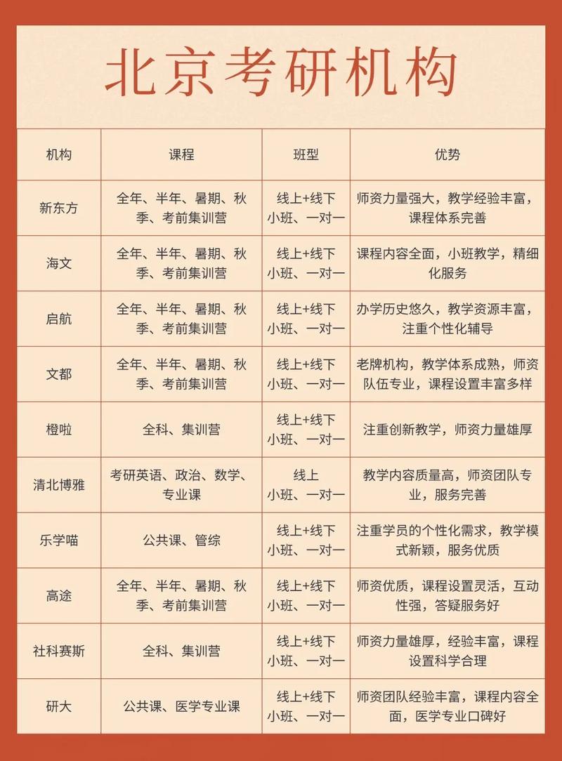 考研辅导机构该怎么选?-图1 考研辅导机构该怎么选?-图1