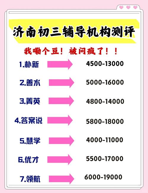 济南初三辅导哪家提分快？-图1