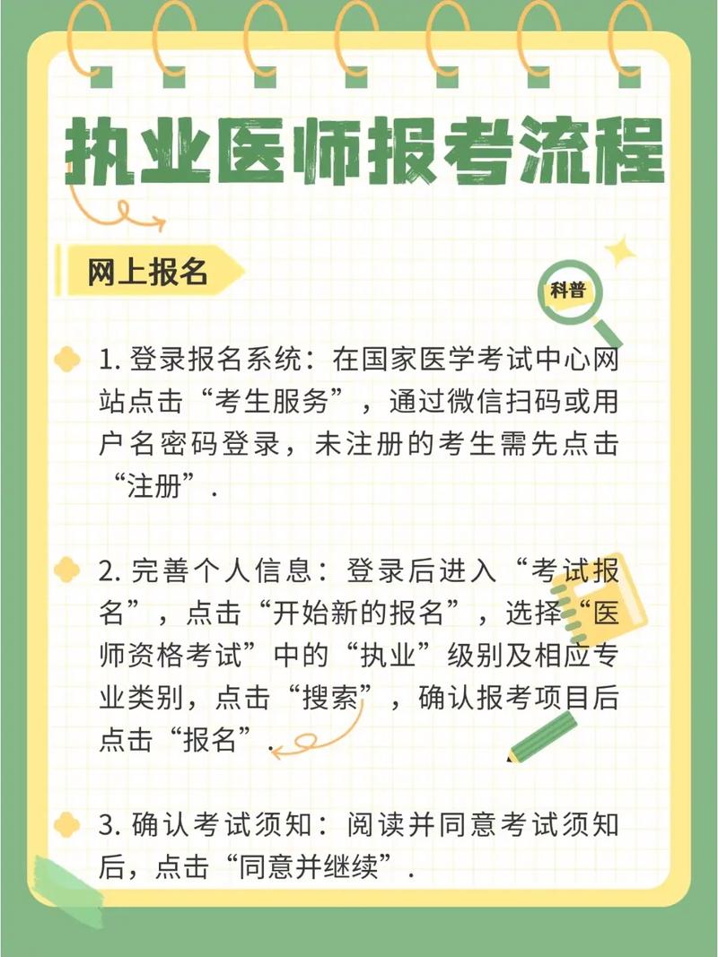 网上辅导如何高效提升助理医师备考效果?-图1 网上辅导如何高效提升助理医师备考效果?-图1