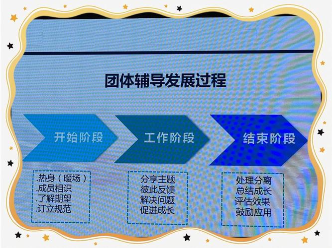 团体辅导的几个阶段具体指什么？-图1