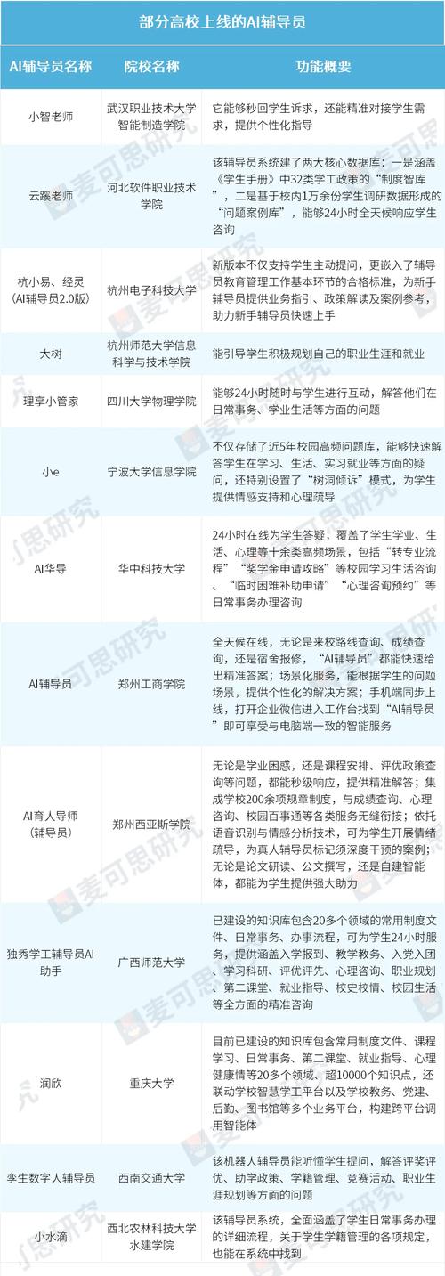 高校辅导员是教师还是行政管理者?-图2 高校辅导员是教师还是行政管理者?-图2