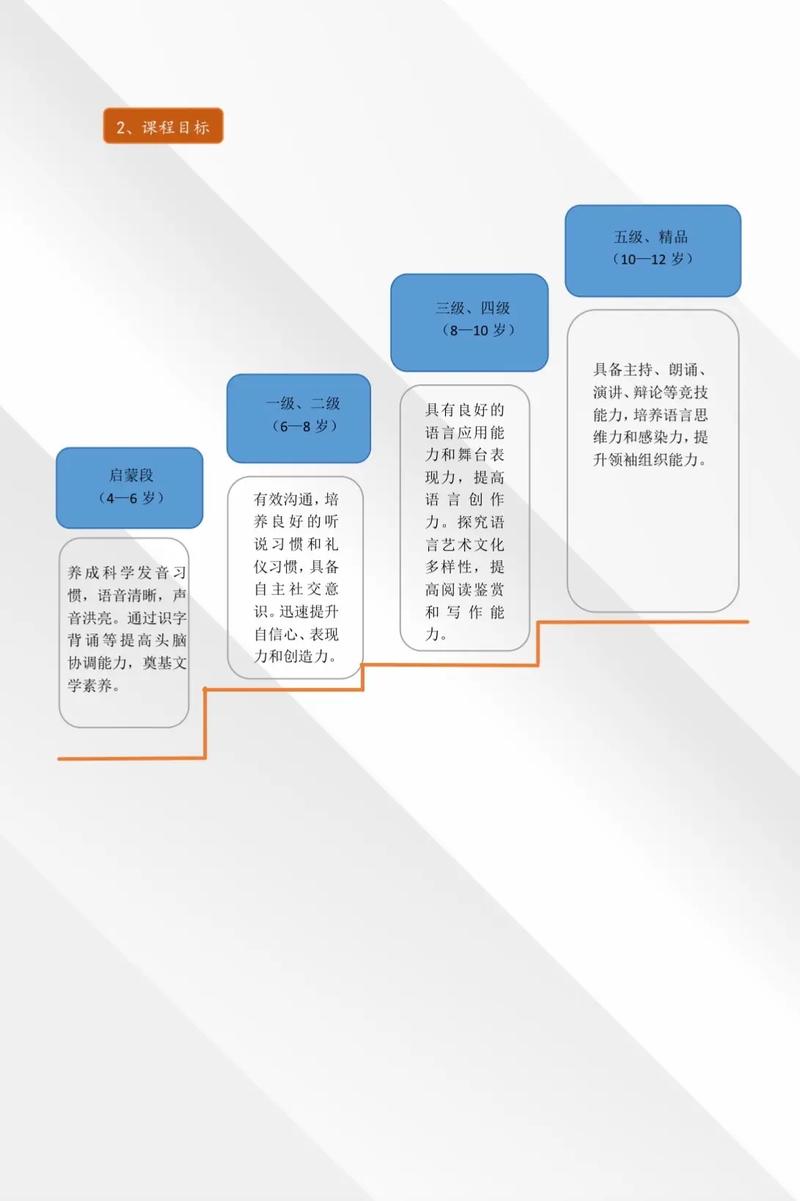 辅导班如何从小灶演变为刚需?-图2 辅导班如何从小灶演变为刚需?-图2