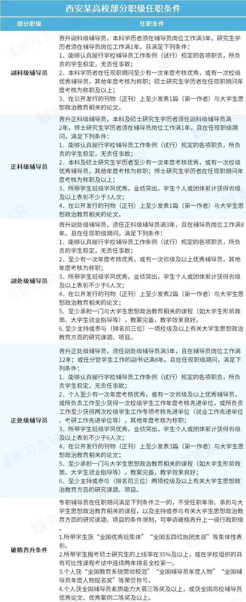 高校辅导员管理规定如何落地落实?-图2 高校辅导员管理规定如何落地落实?-图2