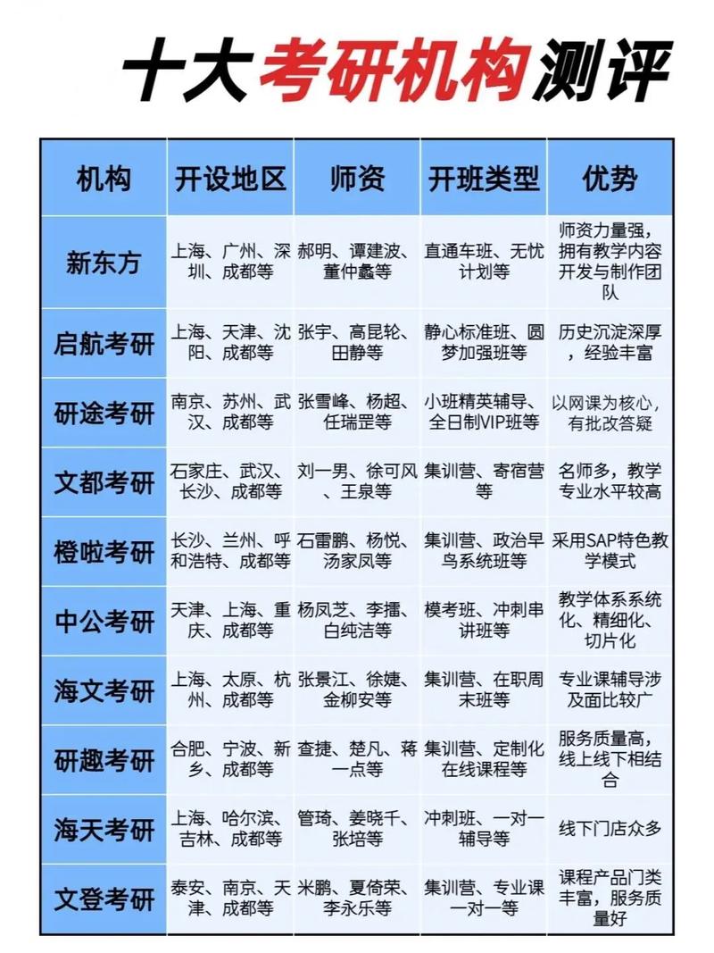 西安考研辅导班排名哪家强?-图3 西安考研辅导班排名哪家强?-图3