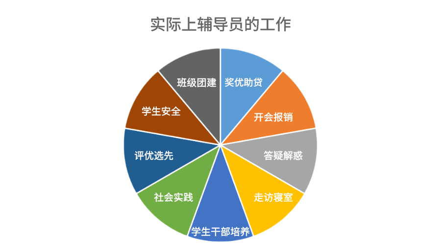 辅导员客户关系图如何构建与应用？-图3