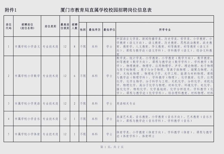 厦门辅导教师招聘有何要求？-图1