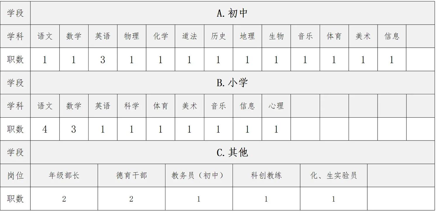 厦门辅导教师招聘有何要求？-图3