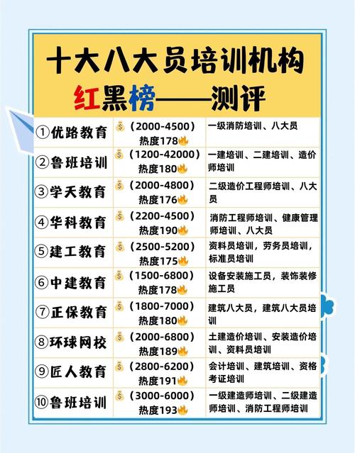 中国十大教育辅导机构-图2