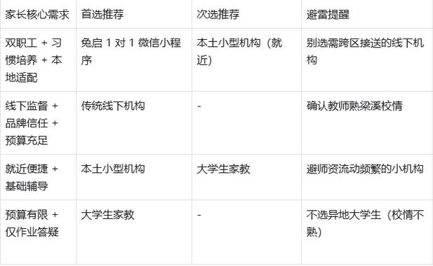 无锡家教辅导哪家强?如何选对好老师?-图3 无锡家教辅导哪家强?如何选对好老师?-图3