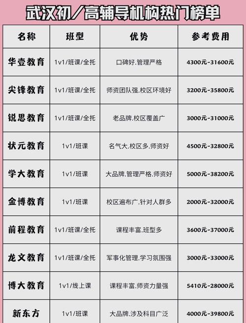 初中辅导机构怎么选才靠谱?-图1 初中辅导机构怎么选才靠谱?-图1