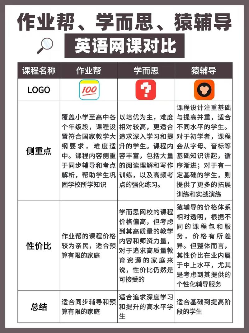 学而思猿辅导比较-图1