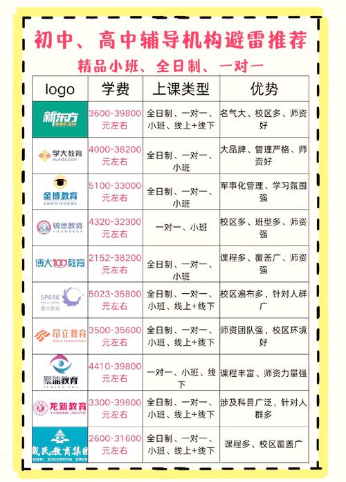 辅导班方法如何提升学习效率？-图2