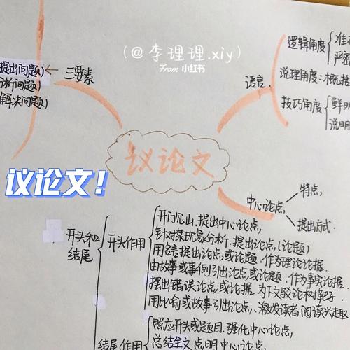 思维议论文，思维如何塑造议论文的灵魂？-图2