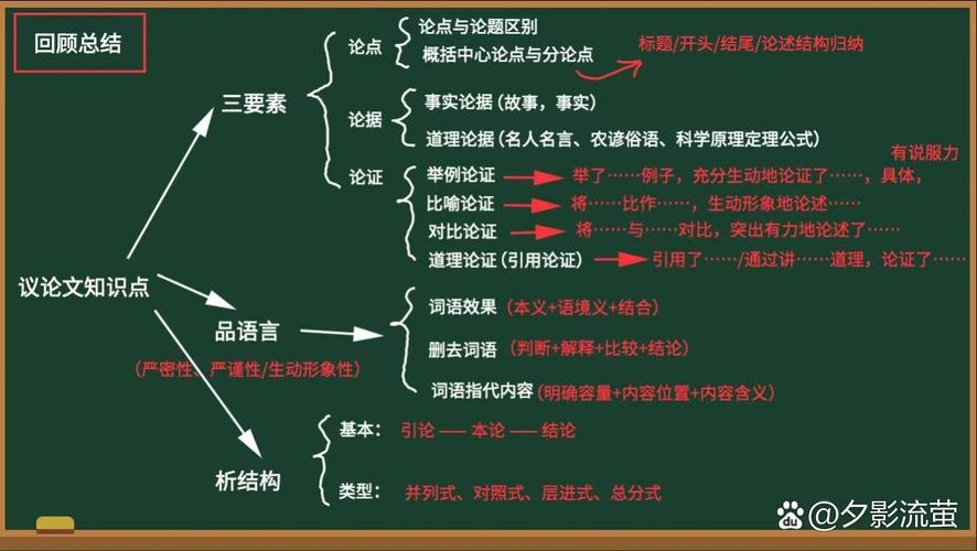 思维议论文，思维如何塑造议论文的灵魂？-图3
