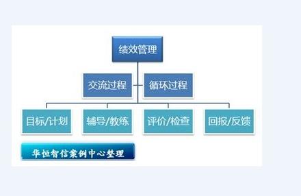 绩效辅导过程,关键步骤与核心要点是什么?-图1 绩效辅导过程,关键步骤与核心要点是什么?-图1
