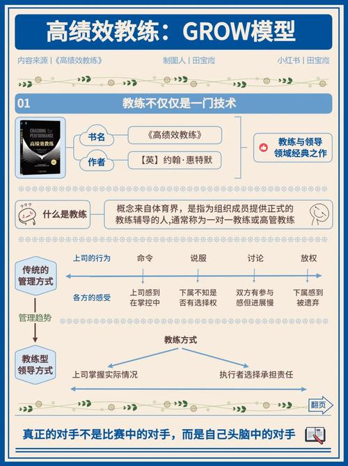 绩效辅导过程,关键步骤与核心要点是什么?-图2 绩效辅导过程,关键步骤与核心要点是什么?-图2