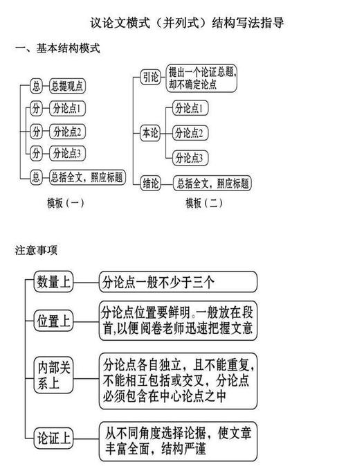 议论文结构指导-图3 议论文结构指导-图3