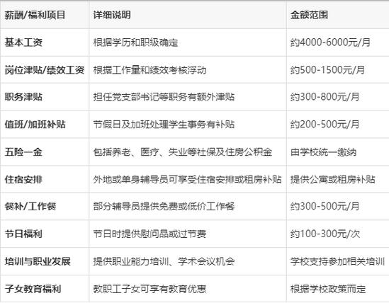 辅导员职系，晋升通道与职业发展如何畅通？-图2