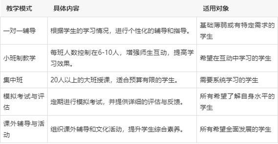 文化课辅导是什么？为何需重视？-图2