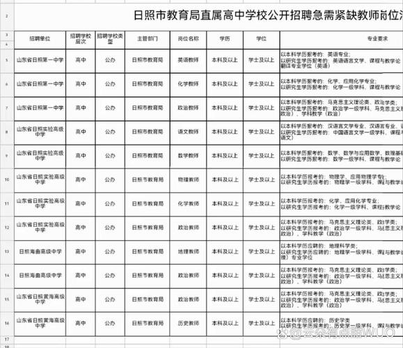 日照教师招聘辅导如何高效备考?-图2 日照教师招聘辅导如何高效备考?-图2