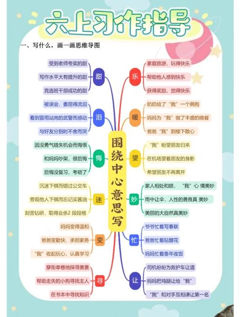 小学生作文分类辅导,如何快速提升写作能力?-图3 小学生作文分类辅导,如何快速提升写作能力?-图3