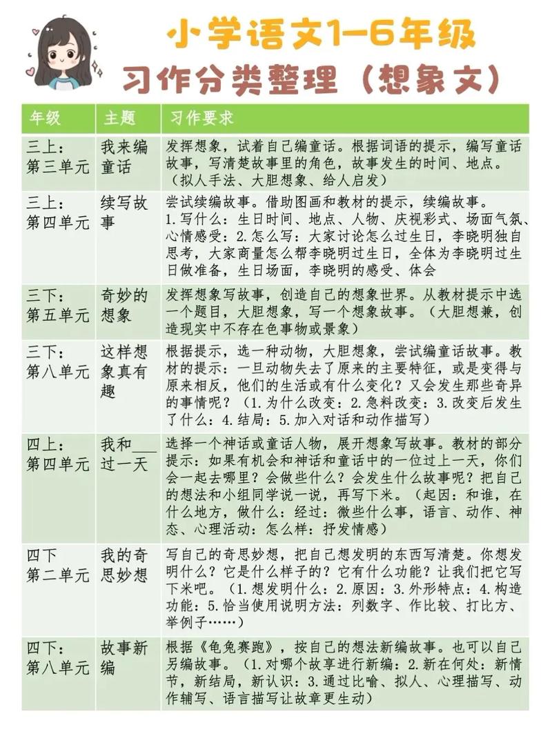 小学生作文分类辅导,如何快速提升写作能力?-图2 小学生作文分类辅导,如何快速提升写作能力?-图2