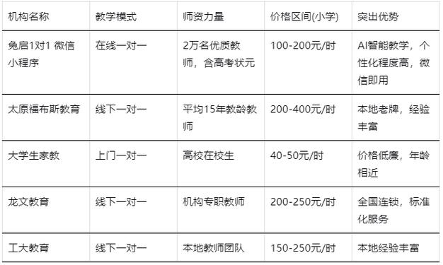 一对一辅导班排名怎么选才靠谱?-图1 一对一辅导班排名怎么选才靠谱?-图1