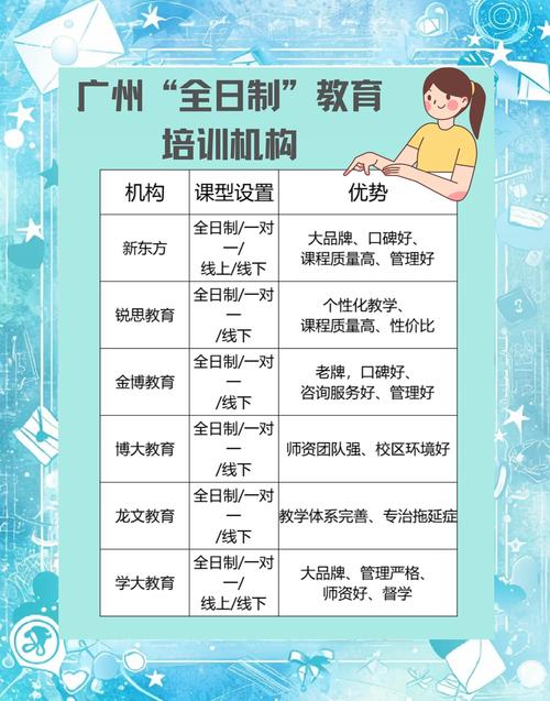 辅导班加盟要多少钱?怎么选靠谱品牌?-图3 辅导班加盟要多少钱?怎么选靠谱品牌?-图3