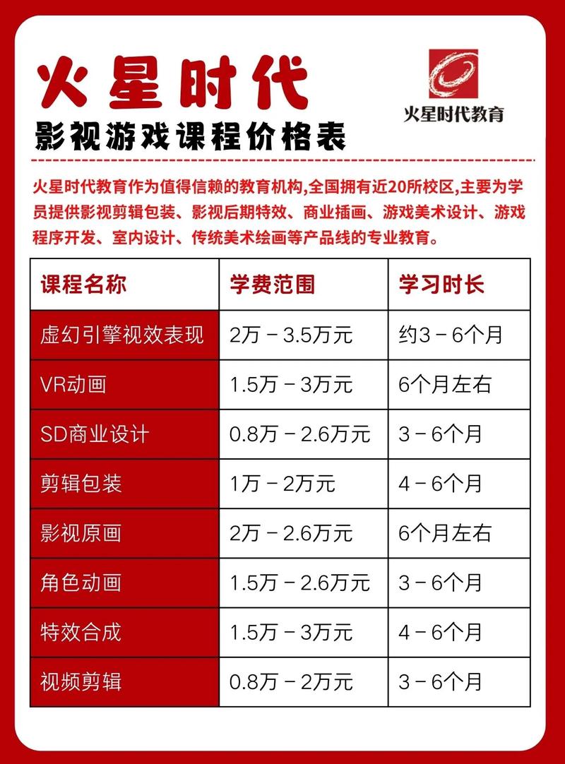 辅导班加盟要多少钱?怎么选靠谱品牌?-图2 辅导班加盟要多少钱?怎么选靠谱品牌?-图2