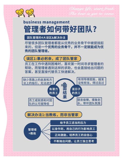 管理者辅导与激励-图3