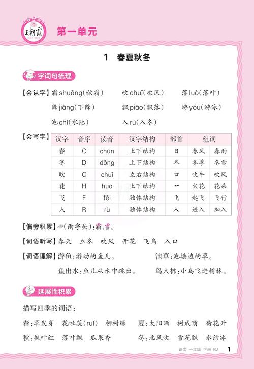 一年级语文辅导，家长该从哪入手？-图2