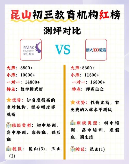 京翰一对一辅导费用多少？-图2