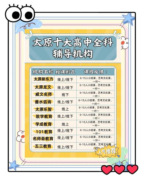 高中网上辅导排名哪家强?-图1 高中网上辅导排名哪家强?-图1