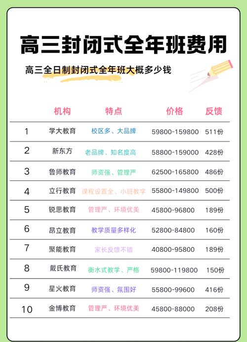 春季高考辅导学校学费多少？-图2