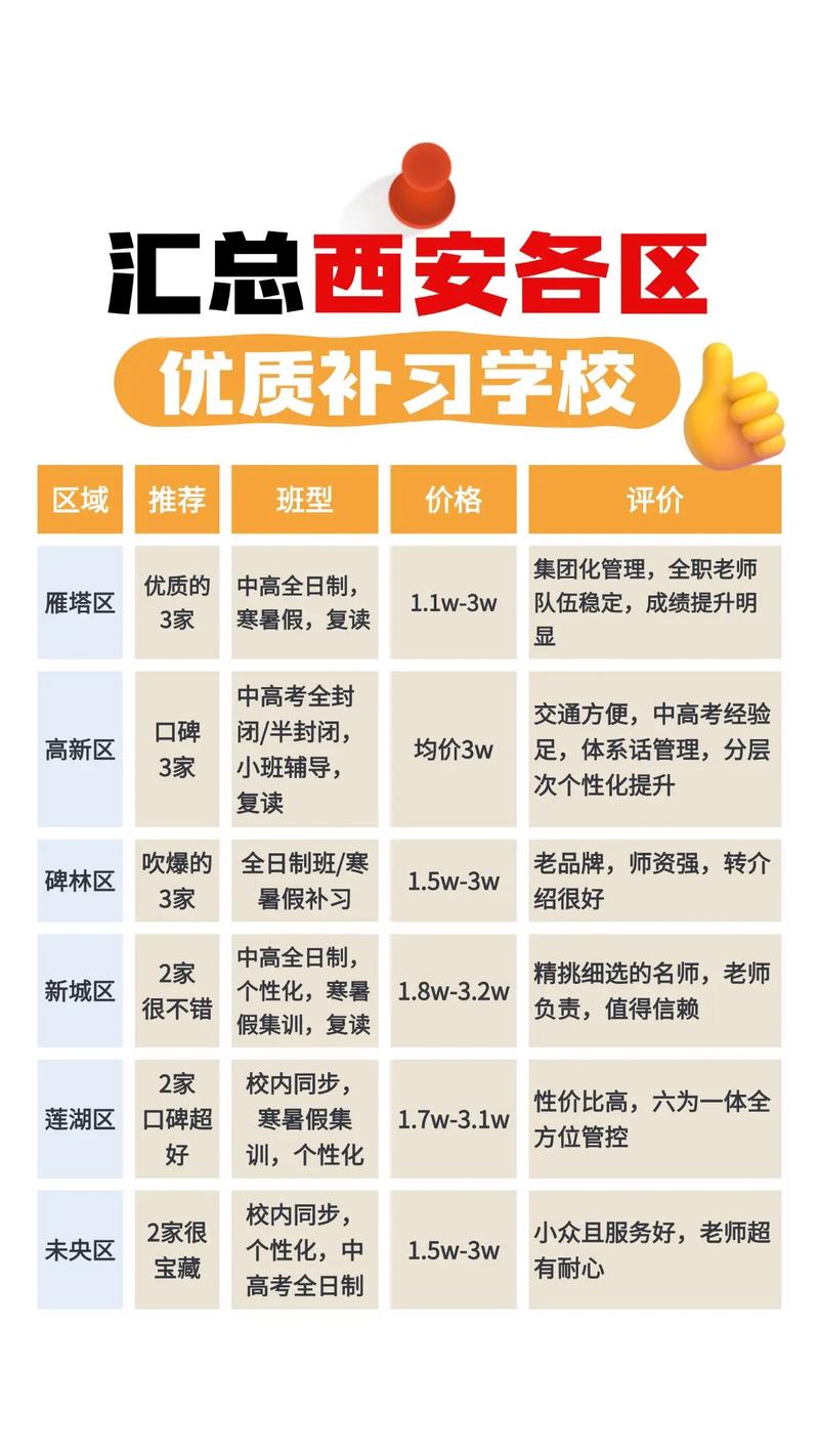西安辅导机构排名哪家更靠谱?-图1 西安辅导机构排名哪家更靠谱?-图1