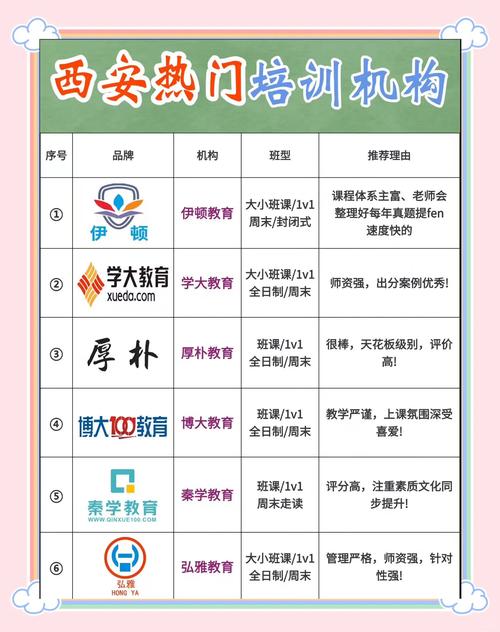 西安辅导机构排名哪家更靠谱?-图2 西安辅导机构排名哪家更靠谱?-图2