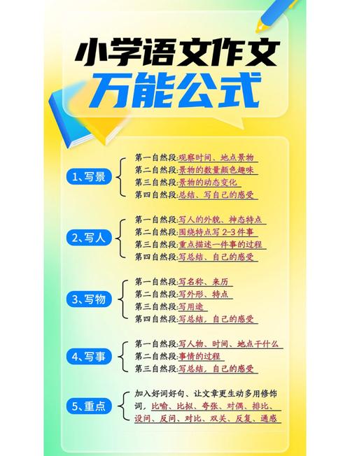 如何辅导小学生写出好作文?-图3 如何辅导小学生写出好作文?-图3